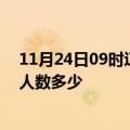 11月24日09时辽宁丹东疫情动态实时及丹东新冠疫情累计人数多少