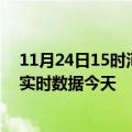 11月24日15时河南开封今日疫情最新报告及开封疫情最新实时数据今天