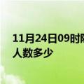 11月24日09时陕西汉中疫情动态实时及汉中新冠疫情累计人数多少