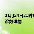 11月24日21时陕西安康疫情新增病例数及安康疫情最新确诊数详情