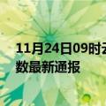 11月24日09时云南玉溪疫情新增多少例及玉溪疫情确诊人数最新通报