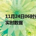 11月24日06时安徽亳州今日疫情详情及亳州疫情最新消息实时数据