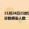 11月24日21时辽宁抚顺轮疫情累计确诊及抚顺疫情最新确诊数感染人数