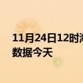 11月24日12时海南万宁最新发布疫情及万宁疫情最新实时数据今天