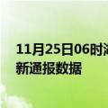 11月25日06时湖北荆州疫情最新通报表及荆州疫情防控最新通报数据