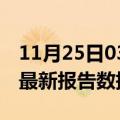 11月25日03时澳门疫情今天最新及澳门疫情最新报告数据