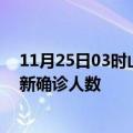 11月25日03时山西长治疫情累计多少例及长治此次疫情最新确诊人数