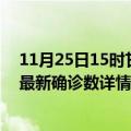 11月25日15时甘肃嘉峪关疫情新增病例详情及嘉峪关疫情最新确诊数详情