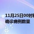 11月25日00时新疆昌吉疫情最新消息数据及昌吉今日新增确诊病例数量