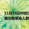 11月25日00时江西鹰潭本轮疫情累计确诊及鹰潭疫情最新确诊数感染人数