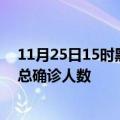 11月25日15时黑龙江鹤岗疫情最新动态及鹤岗原疫情最新总确诊人数