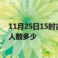 11月25日15时吉林白城疫情情况数据及白城新冠疫情累计人数多少