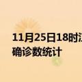 11月25日18时江西抚州疫情累计确诊人数及抚州疫情最新确诊数统计