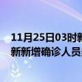 11月25日03时新疆可克达拉疫情最新防疫通告 可克达拉最新新增确诊人员多少例