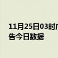 11月25日03时广西贵港疫情新增确诊数及贵港疫情防控通告今日数据