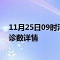 11月25日09时河北唐山疫情新增病例数及唐山疫情最新确诊数详情