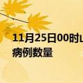 11月25日00时山东菏泽疫情最新消息及菏泽今日新增确诊病例数量