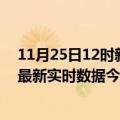 11月25日12时新疆克拉玛依最新发布疫情及克拉玛依疫情最新实时数据今天