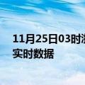 11月25日03时浙江金华今日疫情详情及金华疫情最新消息实时数据