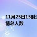 11月25日15时辽宁朝阳疫情最新确诊数及朝阳目前为止疫情总人数