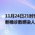 11月24日21时贵州黔东南轮疫情累计确诊及黔东南疫情最新确诊数感染人数