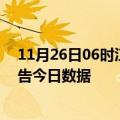 11月26日06时江苏苏州疫情新增确诊数及苏州疫情防控通告今日数据