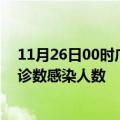 11月26日00时广东潮州轮疫情累计确诊及潮州疫情最新确诊数感染人数