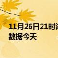 11月26日21时湖北宜昌最新发布疫情及宜昌疫情最新实时数据今天