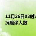 11月26日03时辽宁阜新疫情累计多少例及阜新疫情最新状况确诊人数