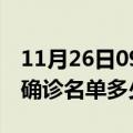 11月26日09时甘肃嘉峪关疫情最新消息新增确诊名单多少人