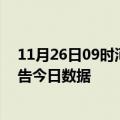 11月26日09时河南鹤壁疫情新增确诊数及鹤壁疫情防控通告今日数据