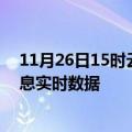 11月26日15时云南普洱疫情最新通报表及普洱疫情最新消息实时数据