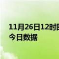 11月26日12时四川南充今天疫情信息及南充疫情防控通告今日数据