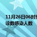 11月26日06时贵州铜仁轮疫情累计确诊及铜仁疫情最新确诊数感染人数