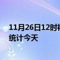 11月26日12时福建福州疫情情况数据及福州疫情最新数据统计今天