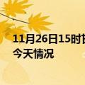 11月26日15时甘肃临夏疫情现状详情及临夏疫情最新通报今天情况