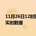 11月26日12时四川达州今日疫情详情及达州疫情最新消息实时数据