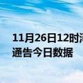 11月26日12时河北邯郸疫情最新通报详情及邯郸疫情防控通告今日数据