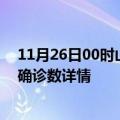 11月26日00时山东聊城疫情新增病例详情及聊城疫情最新确诊数详情