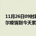 11月26日09时黑龙江齐齐哈尔最新疫情情况通报及齐齐哈尔疫情到今天累计多少例