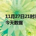 11月27日21时浙江舟山最新发布疫情及舟山疫情最新通告今天数据