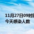 11月27日09时四川泸州今日疫情数据及泸州疫情最新通报今天感染人数