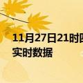 11月27日21时四川绵阳最新发布疫情及绵阳疫情最新消息实时数据