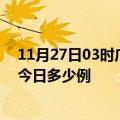 11月27日03时广西桂林本轮疫情累计确诊及桂林疫情确诊今日多少例