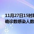 11月27日15时黑龙江伊春轮疫情累计确诊及伊春疫情最新确诊数感染人数