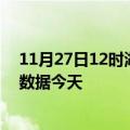 11月27日12时湖南湘西最新发布疫情及湘西疫情最新实时数据今天