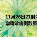 11月26日21时内蒙古兴安疫情累计确诊人数及兴安今日新增确诊病例数量