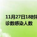 11月27日18时福建福州轮疫情累计确诊及福州疫情最新确诊数感染人数