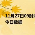 11月27日09时海南万宁今天疫情信息及万宁疫情防控通告今日数据