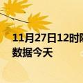 11月27日12时陕西宝鸡最新发布疫情及宝鸡疫情最新实时数据今天